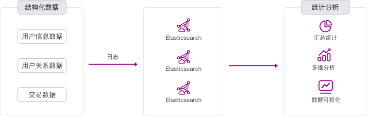 E:\00-工作\08-新官网\20210311-场景图形需求汇总\第二批图形需求\返稿\Elasticsearch-商业智能分析_slices (1)\Elasticsearch-商业智能分析.png